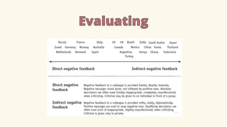 Evaluating
Evaluating
 