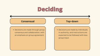 Deciding
Deciding
Consensual Top-down
Decisions are made through group
consensus and collaboration, with
an emphasis on group agreement.
Decisions are made by individuals
in authority, and instructions are
expected to be followed with less
group input.
 