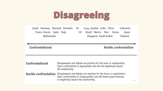 Disagreeing
Disagreeing
 