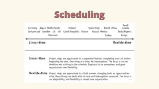 Scheduling
Scheduling
 