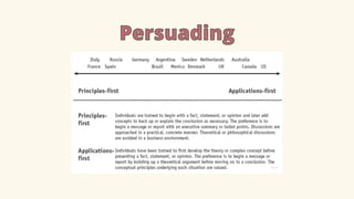 Persuading
Persuading
 