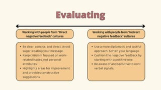 Evaluating
Evaluating
Workingwithpeoplefrom“Direct
negativefeedback”cultures
Workingwithpeoplefrom“Indirect
negativefeedback”cultures
Be clear, concise, and direct. Avoid
sugar-coating your message.
Keep criticism focused on work-
related issues, not personal
attributes.
Highlights areas for improvement
and provides constructive
suggestions.
Use a more diplomatic and tactful
approach. Soften your language.
Cushion the negative feedback by
starting with a positive one.
Be aware of and sensitive to non-
verbal signals,
 