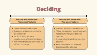 Deciding
Deciding
Workingwithpeoplefrom
“Consensual”cultures
Workingwithpeoplefrom
“Top-down”cultures
The process will take longer
Be patient and committed to the
group decision
Focus on the quality and
completeness of the information
Remember that decisions made are
difficult to change.
The boss will make the decisions
Follow the decision, even if you were
not consulted or your idea was
rejected.
If you are in charge strive for a fast
decision.
As more information emerges
decisions will be adjusted
 