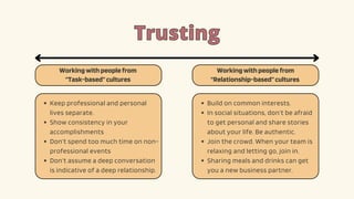 Trusting
Trusting
Workingwithpeoplefrom
“Task-based”cultures
Workingwithpeoplefrom
“Relationship-based”cultures
Keep professional and personal
lives separate.
Show consistency in your
accomplishments
Don’t spend too much time on non-
professional events
Don’t assume a deep conversation
is indicative of a deep relationship.
Build on common interests.
In social situations, don’t be afraid
to get personal and share stories
about your life. Be authentic.
Join the crowd. When your team is
relaxing and letting go, join in.
Sharing meals and drinks can get
you a new business partner.
 