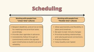 Scheduling
Scheduling
Workingwithpeoplefrom
“Linear-time”cultures
Workingwithpeoplefrom
“Flexible-time”cultures
Respect deadlines, and arrive on time
for meetings and prioritize tasks
accordingly
Provide clear agendas in advance
Consistently follow through on
commitments within the agreed-
upon timeframes to build trust and
reliability.
Allow spontaneity and flexibility in
plans and timelines.
Be open to last-minute changes
Prioritize building relationships,
and valuing personal connections.
Practice Patience
Value Quality over Speed
 