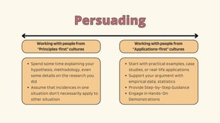 Persuading
Persuading
Workingwithpeoplefrom
“Principles-first”cultures
Workingwithpeoplefrom
“Applications-first”cultures
Spend some time explaining your
hypothesis, methodology, even
some details on the research you
did
Assume that incidences in one
situation don’t necessarily apply to
other situation.
Start with practical examples, case
studies, or real-life applications
Support your argument with
empirical data, statistics
Provide Step-by-Step Guidance
Engage in Hands-On
Demonstrations
 