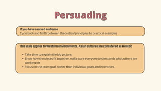Persuading
Persuading
Ifyouhaveamixedaudience
Cycle back and forth between theoretical principles to practical examples
ThisscaleappliestoWesternenvironments.AsianculturesareconsideredasHolistic
Take time to explain the big picture,
Show how the pieces fit together, make sure everyone understands what others are
working on.
Focus on the team goal, rather than individual goals and incentives.
 