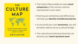 The Culture Map enables an easy visual
comparison of the various cultures
represented in your team
Pointing out similarities and differences
will help you identify invisible boundaries
As you build your own awareness, you will
be better able to act as a cultural bridge
The cultural and individual diversity can
become your team's greatest asset
 