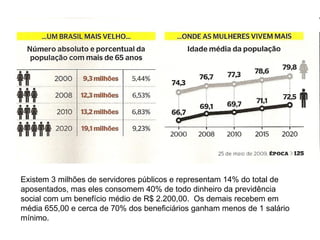 Existem 3 milhões de servidores públicos e representam 14% do total de
aposentados, mas eles consomem 40% de todo dinheiro da previdência
social com um benefício médio de R$ 2.200,00. Os demais recebem em
média 655,00 e cerca de 70% dos beneficiários ganham menos de 1 salário
mínimo.
 