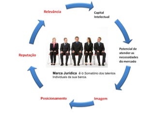 Marca Jurídica é o Somatório dos talentos
Individuais da sua banca.
 