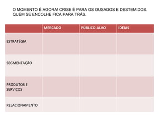 O MOMENTO É AGORA! CRISE É PARA OS OUSADOS E DESTEMIDOS.
   QUEM SE ENCOLHE FICA PARA TRÁS.


                 MERCADO       PÚBLICO-ALVO   IDÉIAS


ESTRATÉGIA




SEGMENTAÇÃO




PRODUTOS E
SERVIÇOS



RELACIONAMENTO
 