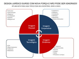 DESIGN JURÍDICO SURGE COM NOVA FORÇA E NÃO PODE SER IGNORADO!
      DÊ UMA NOTA PARA CADA TÓPICO PARA SEU ESCRITÓRIO. ZERO A CINCO
 
