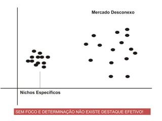 SEM FOCO E DETERMINAÇÃO NÃO EXISTE DESTAQUE EFETIVO!
 