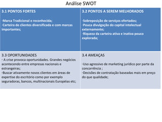 Análise SWOT
3.1 PONTOS FORTES                                    3.2 PONTOS A SEREM MELHORADOS

-Marca Tradicional e reconhecida;                    -Sobreposição de serviços ofertados;
-Carteira de clientes diversificada e com marcas     -Pouca divulgação do capital intelectual
importantes;                                         externamente;
                                                     -Riqueza da carteira ativa e inativa pouco
                                                     explorada;



3.3 OPORTUNIDADES                                    3.4 AMEAÇAS
- A crise provoca oportunidades. Grandes negócios
acontecendo entre empresas nacionais e               -Uso agressivo de marketing jurídico por parte da
estrangeiras;                                        concorrência ;
-Buscar ativamente novos clientes em áreas de        -Decisões de contratação baseadas mais em preço
expertise do escritório como por exemplo             do que qualidade;
seguradoras, bancos, multinacionais Européias etc;
 