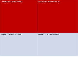 1 AÇÕES DE CURTO PRAZO   2 AÇÕES DE MÉDIO PRAZO




3 AÇÕES DE LONGO PRAZO   4 RESULTADOS ESPERADOS
 