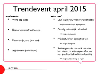 Trendevent april 2015	

aanbevolen	

•  Vivino app (app)	

	

•  Restaurant sassefras (horeca)	

•  Fietsstoeltje yepp (product)	

•  App-bouwer (leverancier)	

waarom?	

•  Leuk in gebruik, vriend=wijnliefhebber	

Insight=persoonljke wijnorganizer	

•  Gezellig, vriendelijk behandeld	

= insight: thuisgevoel	

•  Praktisch, kwam positief uit test	

= insight: veiligheid	

•  Review gemaakt omdat ik tevreden
ben binnen termijn volgens afspraak
met goede prijs/kwaliteitverhouding	

= insight: uitzondering op regel	

 
