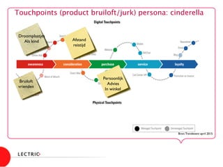 Voorbeeld luxe- winkel en 
Bron:Trendevent april 2015	

Bruiloft	

vrienden	

Afstand	

reistijd	

Persoonlijk 	

Advies	

In winkel	

Droomplaatjes	

Als kind	

Touchpoints (product bruiloft/jurk) persona: cinderella
 