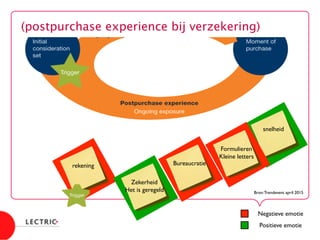  
(postpurchase experience bij verzekering)
Bron: McKinsey	

snelheid	

Formulieren	

Kleine letters	

rekening	

Bron:Trendevent april 2015	

Bureaucratie	

Zekerheid	

Het is geregeld	

Negatieve emotie	

Positieve emotie	

 