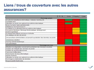 Liens / trous de couverture avec les autres
assurances?
 17 / ‫‏‬
 