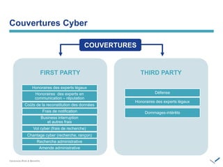 Couvertures Cyber
FIRST PARTY
Honoraires des experts légaux
Honoraires des experts en
communication – réputation
Coûts de la reconstitution des données
Frais de notification
Business interruption
et autres frais
Vol cyber (frais de recherche)
Chantage cyber (recherche, rançon)
Recherche administrative
Amende administrative
THIRD PARTY
Défense
Honoraires des experts légaux
Dommages-intérêts
COUVERTURES
 