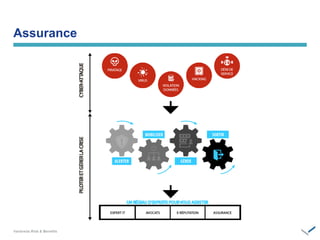Assurance
 