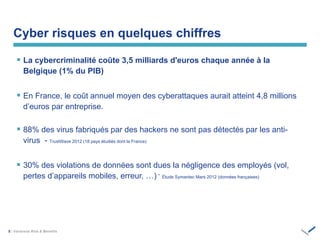 5 / ‫‏‬
 La cybercriminalité coûte 3,5 milliards d'euros chaque année à la
Belgique (1% du PIB)
 En France, le coût annuel moyen des cyberattaques aurait atteint 4,8 millions
d’euros par entreprise.
 88% des virus fabriqués par des hackers ne sont pas détectés par les anti-
virus - TrustWave 2012 (18 pays étudiés dont la France)
 30% des violations de données sont dues la négligence des employés (vol,
pertes d’appareils mobiles, erreur, …) - Étude Symantec Mars 2012 (données françaises)
Cyber risques en quelques chiffres
 
