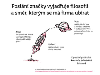 O poslání firmy si můžete přečíst více na Podnikatel.cz:
http://www.podnikatel.cz/clanky/poslani-firmy-vsichni-by-meli-vedet-co-vas-rano-vytahne-z-postele/
Vize
Jaký je ideální stav
z pohledu zákazníka
v budoucnosti? Proč
existujete? Co řešíte za
problémy?
Mise
Jak podnikáte, abyste
vizi naplnili? Děláte
něco jinak? Jaký je
plán?
Řešení
Jaké produkty nebo
služby nabízíte?
Poslání značky vyjadřuje filosofii
a směr, kterým se má firma ubírat
K poslání patří také:
Poslání v jedné větě
Zařazení
 