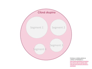 Cílová skupina
Segment 1 Segment 2
Segment 3
Segment 4
O tématu si můžete přečíst víc
v článku na Podnikatel.cz:
http://www.podnikatel.cz/clanky/a
lena-29-let-rada-se-opaluje-naha-
vime-jak-vam-pomuzou-persony-v-
podnikani/
 
