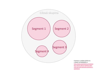 Cílová skupina
Segment 1 Segment 2
Segment 3
Segment 4
O tématu si můžete přečíst víc
v článku na Podnikatel.cz:
http://www.podnikatel.cz/clanky/a
lena-29-let-rada-se-opaluje-naha-
vime-jak-vam-pomuzou-persony-v-
podnikani/
 