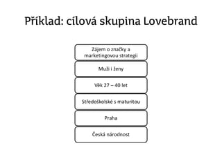 Příklad: cílová skupina Lovebrand
 