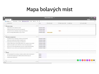 Mapa bolavých míst
 