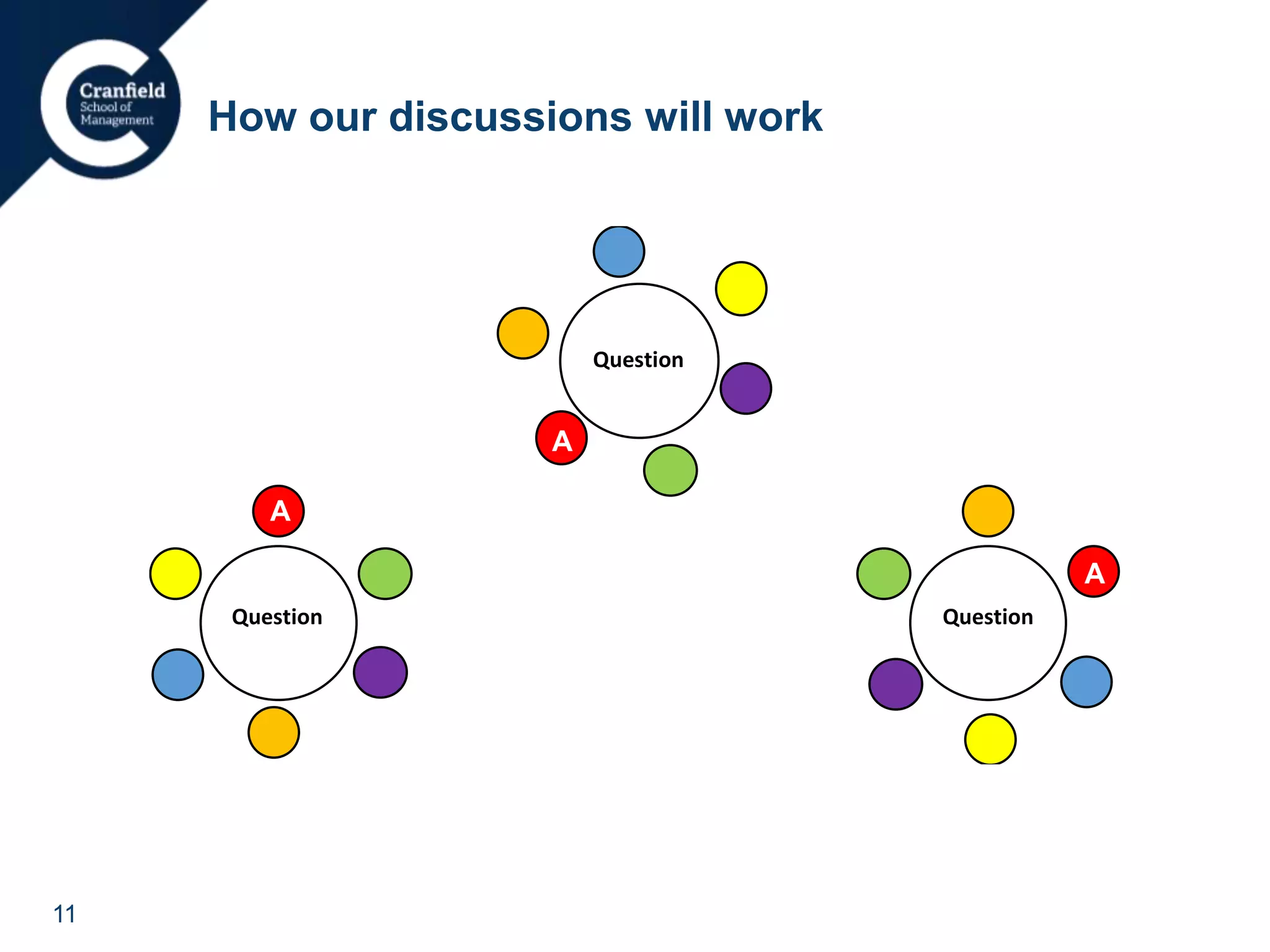 11
How our discussions will work
A
A
A
Question
Question
Question
 