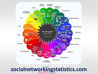 socialnetworkingstatistics.com
 