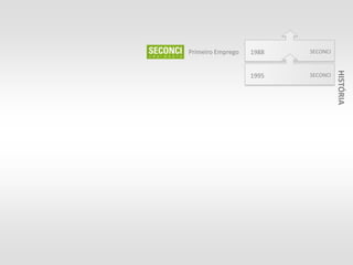 Primeiro Emprego   1988   SECONCI




                                    HISTÓRIA
                   1995   SECONCI
 