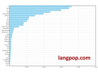 langpop.com
 
