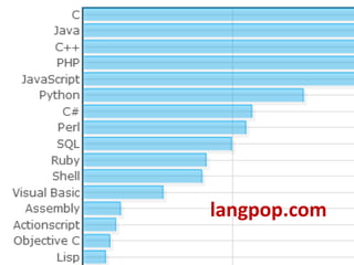 langpop.com
 