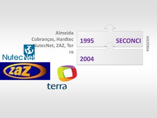Almeida




                                        HISTÓRIA
 Cobranças, Hardtec    1995   SECONCI
, NutecNet, ZAZ, Ter
                  ra
                       2004
 