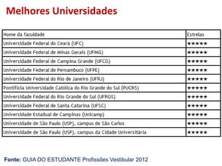 Melhores Universidades




Fonte: GUIA DO ESTUDANTE Profissões Vestibular 2012
 