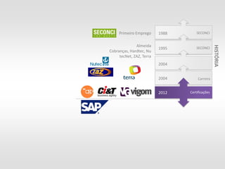 Primeiro Emprego     1988       SECONCI


              Almeida




                                                 HISTÓRIA
                          1995       SECONCI
Cobranças, Hardtec, Nu
     tecNet, ZAZ, Terra
                          2004


                          2004        Carreira


                          2012   Certificações
 