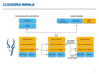 CLOUDERA IMPALA
101
 
