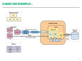 E MAIS UM EXEMPLO…
109
 