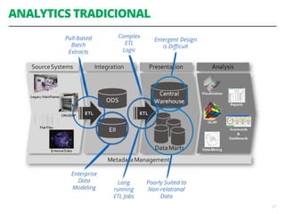 ANALYTICS TRADICIONAL
27
 