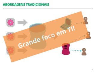 ABORDAGENS TRADICIONAIS
30
Grande foco em TI!
 