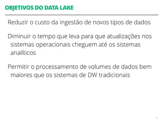 OBJETIVOS DO DATA LAKE
Reduzir o custo da ingestão de novos tipos de dados
Diminuir o tempo que leva para que atualizações nos
sistemas operacionais cheguem até os sistemas
analíticos
Permitir o processamento de volumes de dados bem
maiores que os sistemas de DW tradicionais
50
 