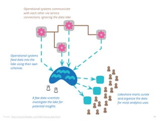 52Fonte: http://martinfowler.com/bliki/DataLake.html
 