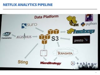 NETFLIX ANALYTICS PIPELINE
106
 