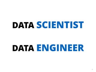 20
DATA SCIENTIST
 
DATA ENGINEER
 