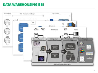 DATA WAREHOUSING E BI
28
 