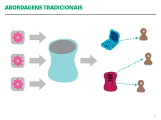 ABORDAGENS TRADICIONAIS
29
 