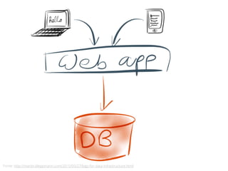 37
Fonte: http://martin.kleppmann.com/2015/05/27/logs-for-data-infrastructure.html
 